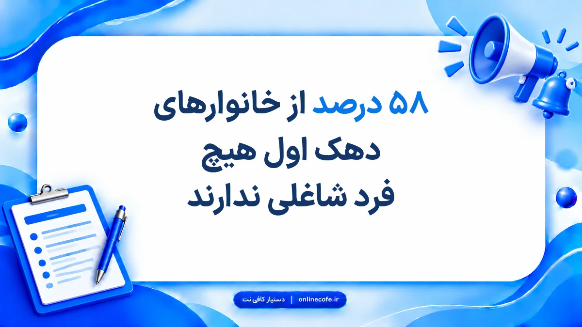 ۵۸ درصد از خانوارهای دهک اول هیچ فرد شاغلی ندارند